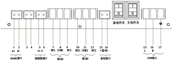 RBK-6000-ZL30氣體報(bào)警控制器輸出板說明